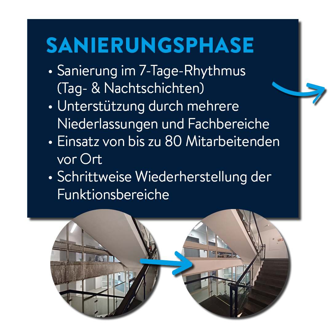 PD_I_Themenwoche Brandschaden_Fallstudie_2026.05.08_05.png