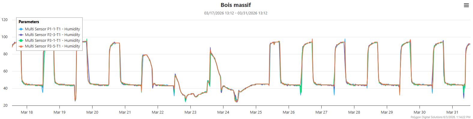 Dashboard screenshot.png