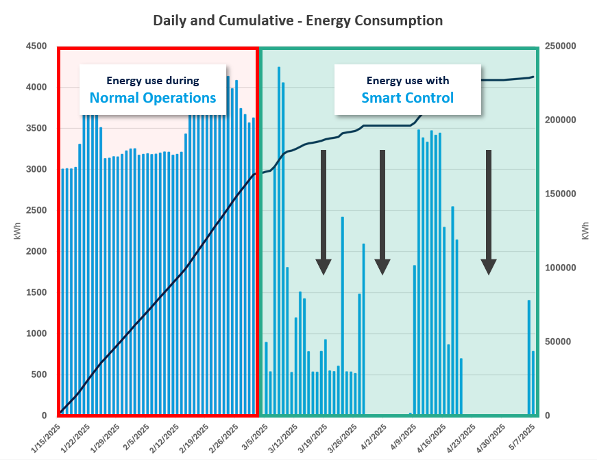 Daily Cumulative Energy Consumption.png