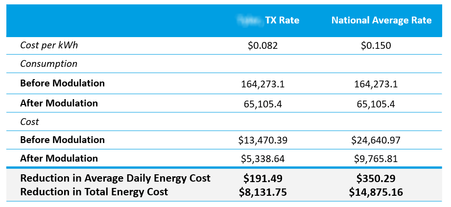 Skanska Power Monitoring - Electricity Cost.png