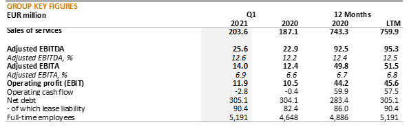 figures q121.jpg